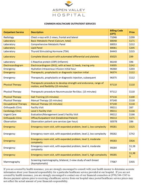providence hospital price list|Hospital Pricing Information .
